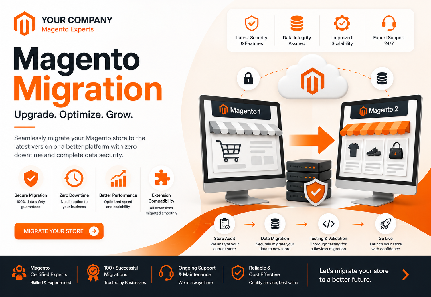 Magento Banner Main